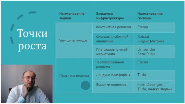«Автоматизацию социальных услуг» изучила специалист по социальной работе Никольского собора в рамках Всероссийского онлайн семинара.